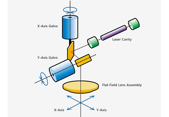 扫描镜的工作原理